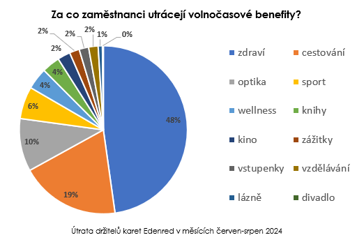 benefity_02